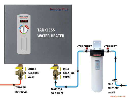 Scale-TACler and isolation valve diagram with Tempra tankless water heater