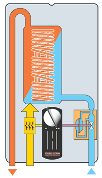 DHF Internal Diagram