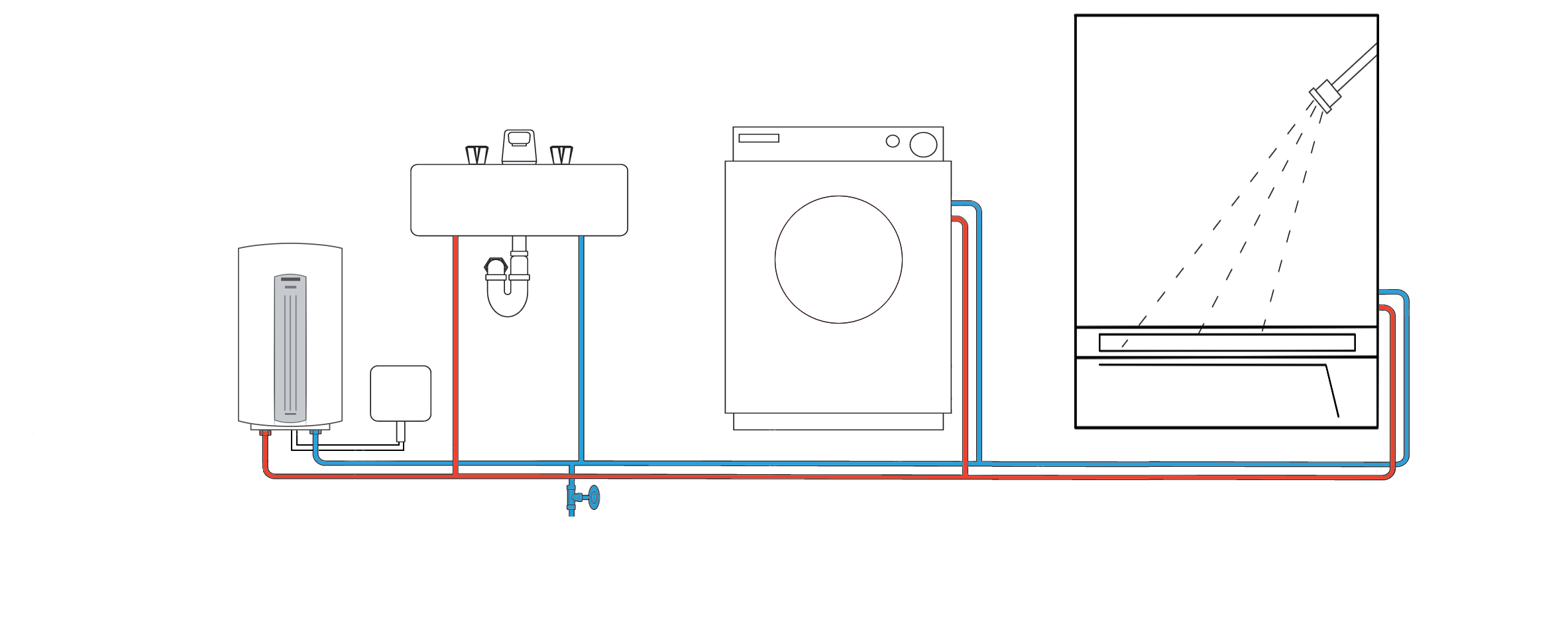 DHC-E can service multiple draw points