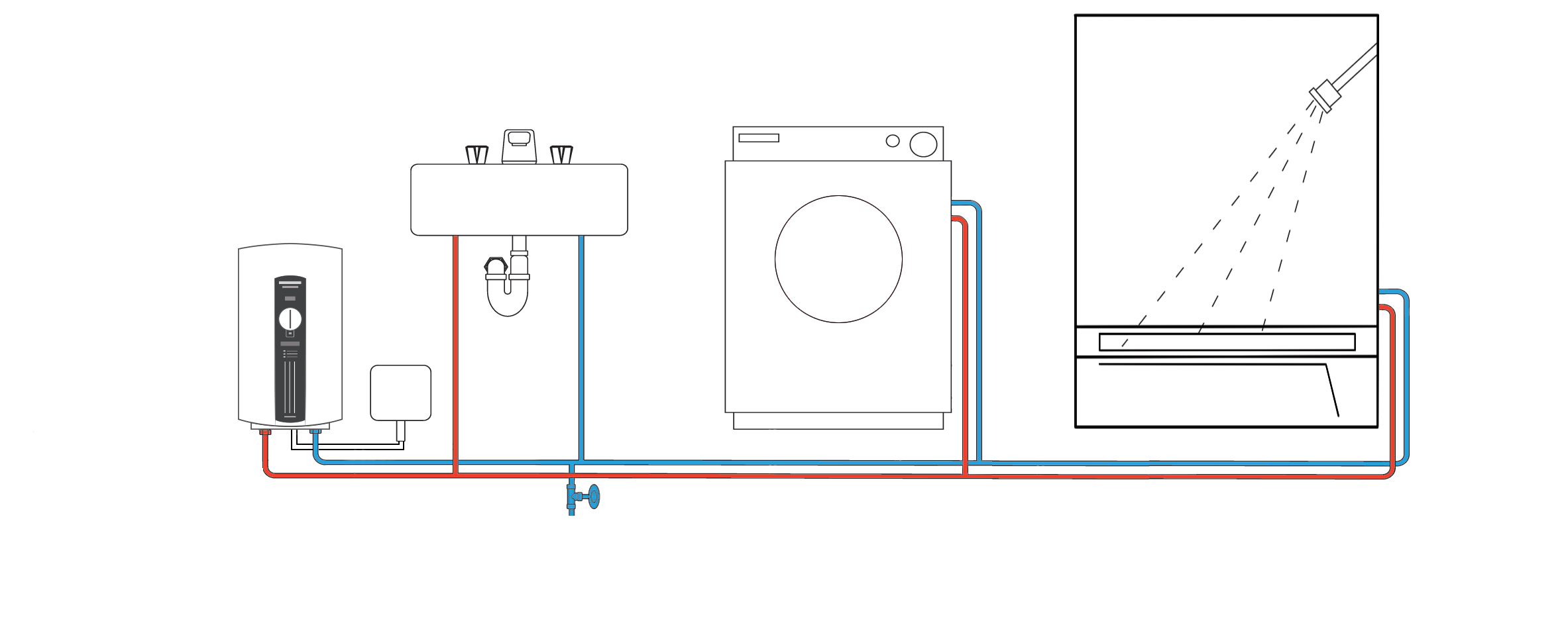 DHC-E can service multiple draw points