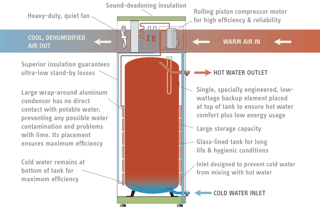 electric-heat-pump-water-heater-vs-gas-gas-vs-electric-water-heaters