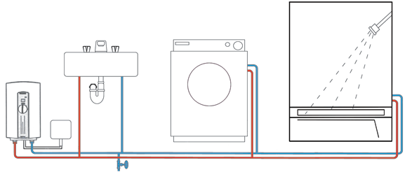 DHC-E can service multiple draw points