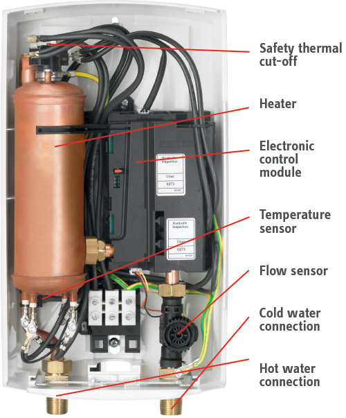 DHC 8-2, Calentador eléctrico de agua