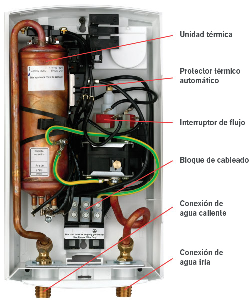 SHC Mini-Tanque calentadores de agua eléctricos