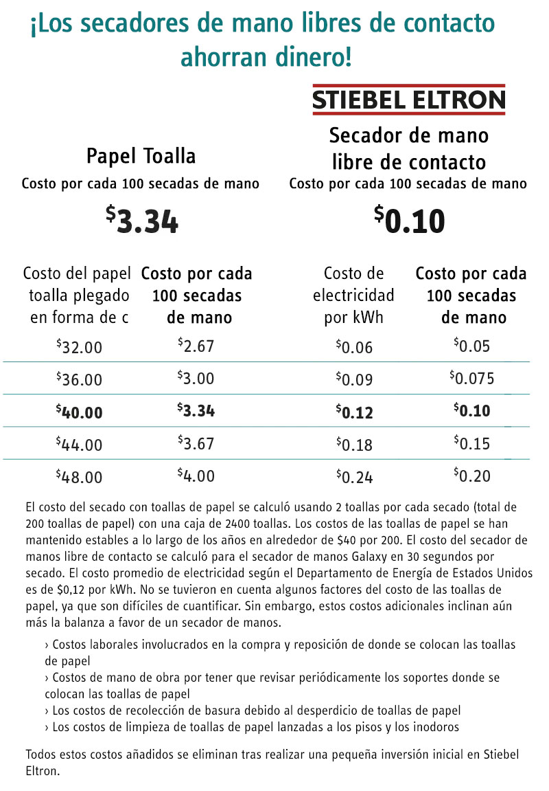 Cost Comparison