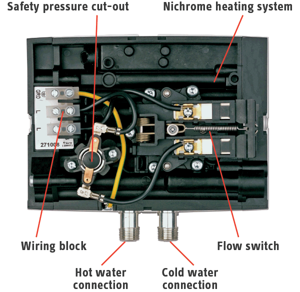 Mini™ Tankless Internal Labeled