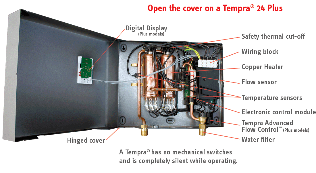 Tempra 24 Plus Internal View Labeled