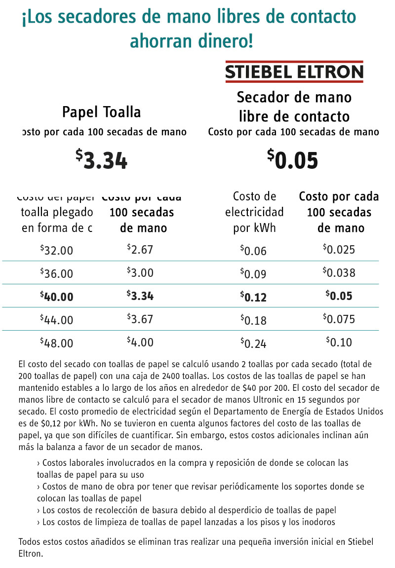 Cost Comparison